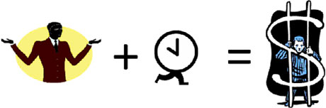 FremTIDEN styres av korrekt, sporbar TID